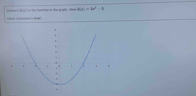 Compare k(x) to the function in the graph, when k(x)=2x^2-5. 
Which statement is true?