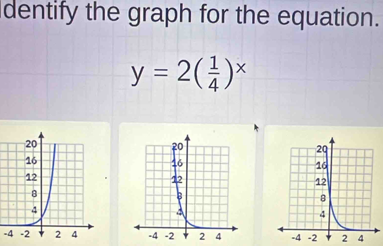 dentify the graph for the equation.
y=2( 1/4 )^x
-