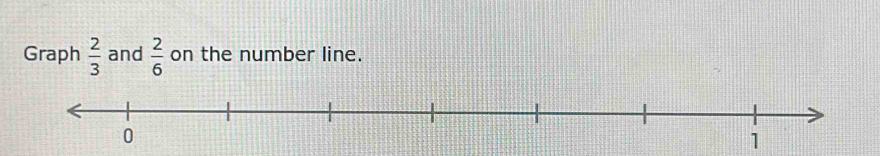 Graph  2/3  and  2/6  on the number line.
0
1