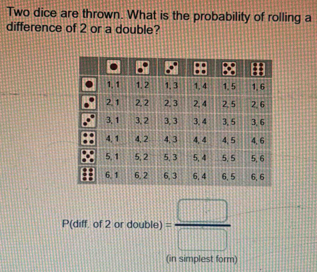 Two dice are thrown. What is the probability of rolling a 
difference of 2 or a double? 
P(diff. of 2 ordoutble)= □ /□  
(in simplest form)