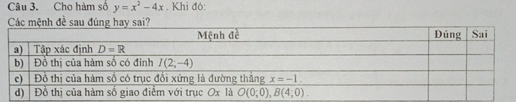 Cho hàm số y=x^2-4x. Khi đó: