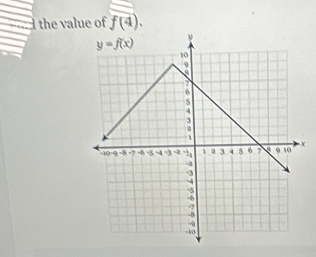 the alue of f(4).
X