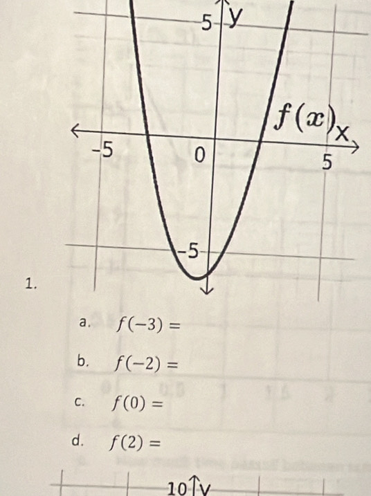 b. f(-2)=
C. f(0)=
d. f(2)=
10Tv