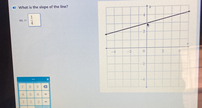 ● What is the slope of the line?
m= 1/4 