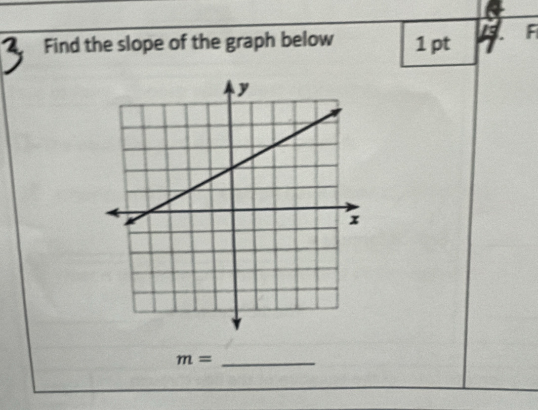 Find the slope of the graph below 1 pt 4 F 
_ m=