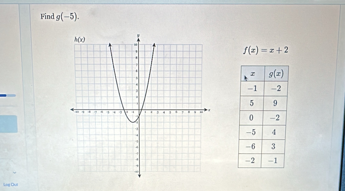 Find g(-5).
f(x)=x+2
Log Out