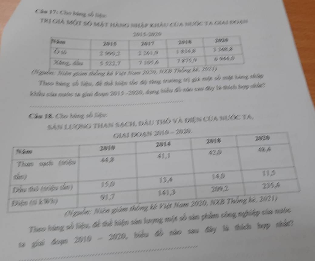 Chu 17: Cho bóng số tiệu: 
Trị Giá Một số mặt hàng nập khâu của nước ta giai doan 
(Nguồm: Niên giảm thống kê Viợt Nam 2029
Theo bàng số tiệu, đề thế tiện tốc độ ting trưởng trị ga mộp số một kùng nhập 
Khẩu của mước ta giai đoạn 2015-2020, dụng tiêu đồ nào sao đây là thícn hợp nhấu: 
_ 
*..*.*****.* 
Câu 18. Cho bóng số liệu 
Sân Lượng than sạch, đầu thô và điện của nước ta, 
Theo bằng số liệu, để thể hiện sản lượng một số sản phẩm công 
ta qi huạn 2010-2020 1, biểu đồ nào sau đây là thích lợp nhắn?