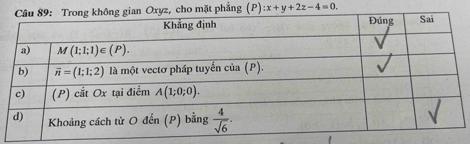 phẳng (P) x+y+2z-4=0.