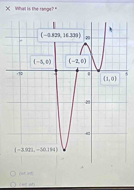 What is the range? *
5
(inf. int)
(-int inf)