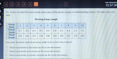 1 2 3 4 5 6 7 B 99 56 TIVE REMAININ 01:57:30
Ms. Sutton recorded the word counts and scores of the top ten essays in a timed writing contest. The table shows her
claks
Winning Essay Length
How does the word count of an essay relate to its score in the contest?
Word count tends to decrease as the score decreases.
Word count tends to increase as the score decreases.
Word count tends to remain constant as the score decreases.