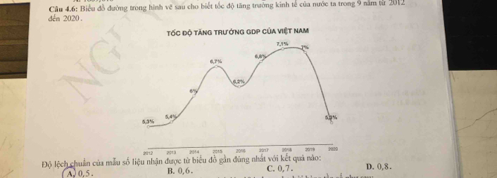 Câu 4.6: Biểu đồ đường trong hình vẽ sau cho biết tốc độ tăng trưởng kinh tế của nước ta trong 9 năm từ 2012
dến 2020 .
Độ lệch chuẩn của mẫuD. 0,8 .
A, 0, 5 . B. 0, 6 . C. 0,7 .