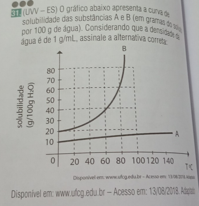 ST (UVV - ES) O gráfico abaixo apresenta a curva de 
solubilidade das substâncias A e B (em gramas do s 
por 100 g de água). Considerando que a densidade da 
água é de 1 g/mL, assinale a alternativa correta: 
C 
Disponível em: www.ufcg.edu.br - Acesso em: 13/08/2018. Adaptadu 
Disponível em: www.ufcg.edu.br - Acesso em: 13/08/2018. Adaptad