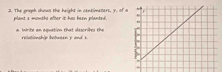 The graph shows the height in centimeters, y, of a 
plant x months after it has been planted. 
a. Write an equation that describes the 
relationship between y and x.