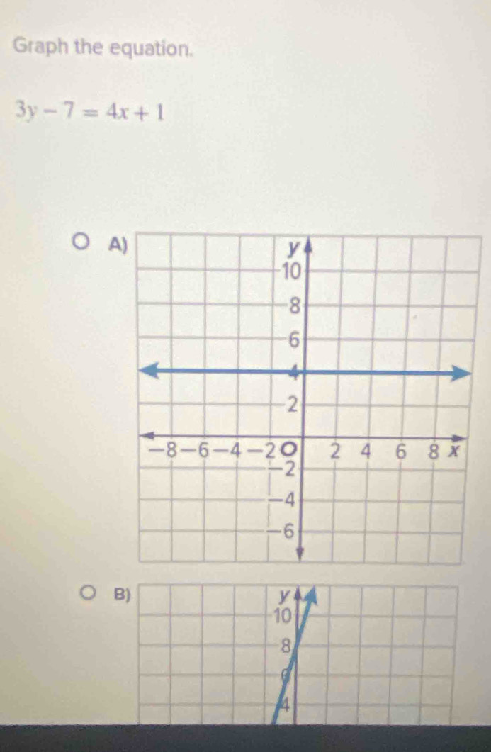 Graph the equation.
3y-7=4x+1
A 
B)
y
10
8
4