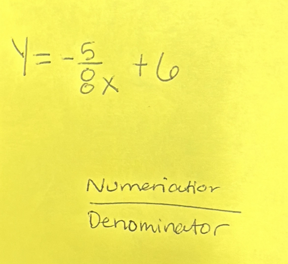 y=- 5/8 x+6
 Numeniatior/Denominetor 