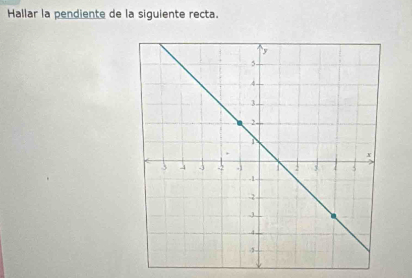 Hallar la pendiente de la siguiente recta.