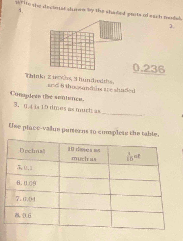 Write the decimal shown by the shaded parts of each model.
2,
0.236
Think: 2 tenths, 3 hundredths,
and 6 thousandths are shaded
Complete the sentence.
3. 0.4 is 10 times as much as _.
Use place-value patterns to complete the table.