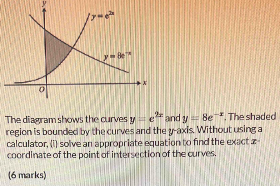 The diagram shows the curves y=e^(2x) and y=8e^(-x). The shaded
region is bounded by the curves and the y-axis. Without using a
calculator, (i) solve an appropriate equation to find the exact ळ-
coordinate of the point of intersection of the curves.
(6 marks)