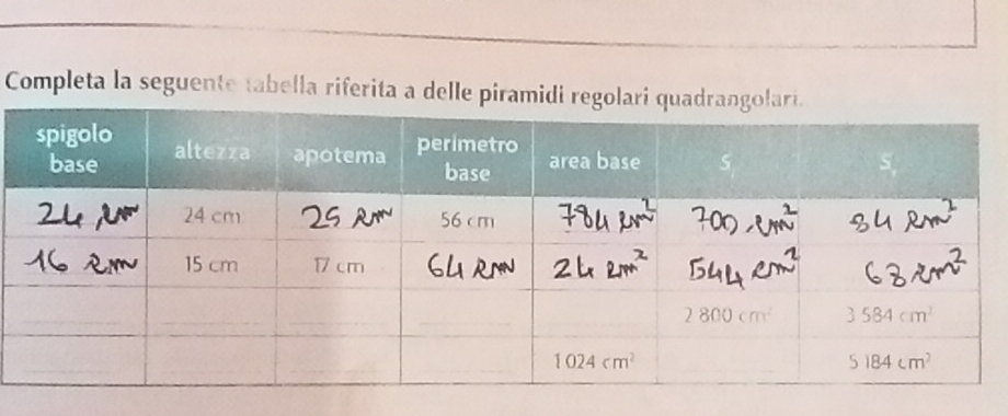 Completa la seguente tabella riferita a delle piramidi reg