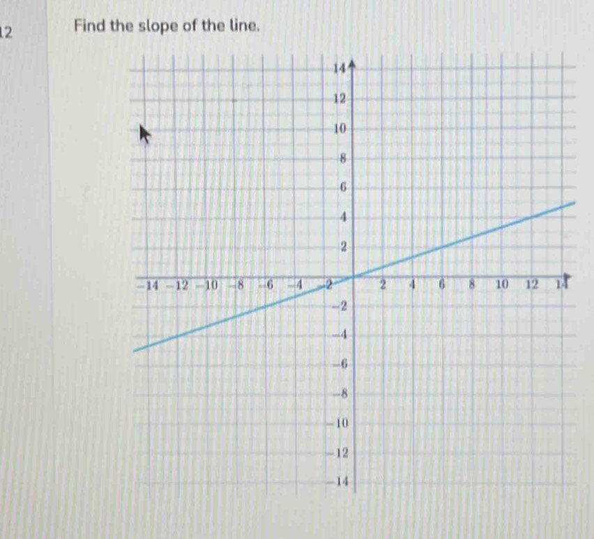 Find the slope of the line.