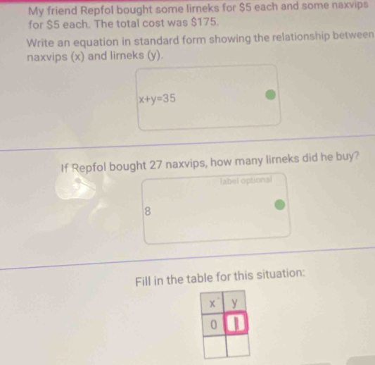 My friend Repfol bought some lirneks for $5 each and some naxvips 
for $5 each. The total cost was $175. 
Write an equation in standard form showing the relationship between 
naxvips (x) and lirneks (y).
x+y=35
If Repfol bought 27 naxvips, how many lirneks did he buy? 
label optional 
8 
Fill in the table for this situation: