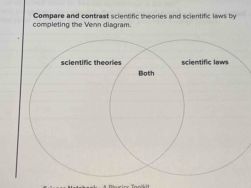 Compare and contrast scientific theories and scientific laws by 
completing the Venn diagram. 
Rhysics Toolkit