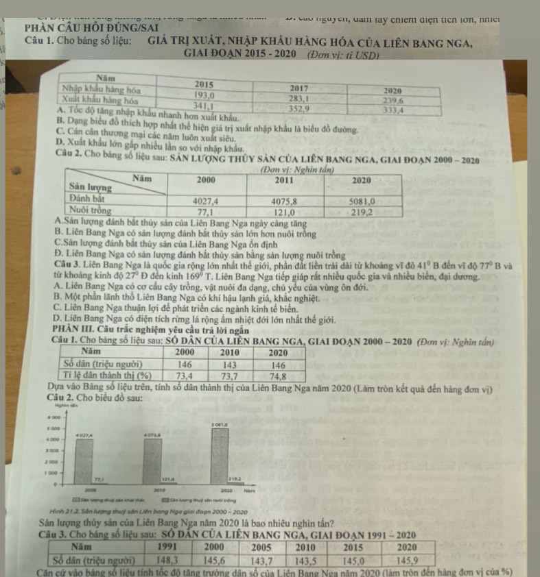 phÀN CÂU hỗI ĐÚNG/SAI  '  u '  g uy ê n ,  đam lay chiểm diện tịch lớn, nh ệ 
Câu 1. Cho bảng số liệu: GIÁ TRỊ XUÁT, NHẠP KHÂU HÀNG HÓA CủA LIÊN BANG NGA,
GIAI ĐOAN 2015 - 2020 (Đơn vị: tỉ USD)
B. Dạng biểu đồ thích hợp nhất thể hiện giá trị xuất nhập khẩu là biểu đồ đường
C. Cán cân thương mại các năm luôn xuất siêu.
D. Xuất khẩu lớn gấp nhiều lần so với nhập khẩu.
Câu 2. Cho bảng số liệu sau: SâN LƯợNG THỦY SẢN CÚA LIÊN BANG NGA, GIAI DOAN 2000 - 2020
sản của Liên Bang Nga ngày cảng tăng
B. Liên Bang Nga có sản lượng đánh bắt thủy sản lớn hơn nuôi trồng
C.Sản lượng đánh bắt thủy sản của Liên Bang Nga ổn định
Đ. Liên Bang Nga có sản lượng đánh bắt thủy sản bằng sản lượng nuôi trồng
Câu 3. Liên Bang Nga là quốc gia rộng lớn nhất thế giới, phần đất liền trải dài từ khoảng vĩ đô 41° B đến vĩ độ 77°B và
từ khoảng kinh độ 27° Đ đên kinh 169° T. Liên Bang Nga tiếp giáp rất nhiều quốc gia và nhiều biển, đại dương.
A. Liên Bang Nga có cơ cầu cây trồng, vật nuôi đa dạng, chủ yếu của vùng ôn đới.
B. Một phần lãnh thổ Liên Bang Nga có khí hậu lạnh giá, khắc nghiệt.
C. Liên Bang Nga thuận lợi để phát triển các ngành kinh tế biển.
D. Liên Bang Nga có diện tích rừng lá rộng ẩm nhiệt đới lớn nhất thế giới.
PHẢN III. Câu trắc nghiệm yêu cầu trã lời ngắn
Câu 1. Cho bảng số liệu sau: SÔ DÂN CỦA LIÊN BANG NGA, GIAI ĐOẠN 2000 - 2020 (Đơn vị: Nghĩn tần)
Dựa vào Bảng số liệu trên, tính số dân thành thị của Liên Bang Nga năm 2020 (Làm tròn kết quả đến hàng đơn vị)
Câu 2. Cho biểu đồ sau:
Hình 21.2. Sân lượng thuỷ sân Liên bang Nga giai đoạn 2000 - 2020
Sản lượng thủy sản của Liên Bang Nga năm 2020 là bao nhiêu nghìn tần?
Câu 3. Cho bảng số liệu sau: SÔ DẤN CÚA LIÊN BANG NGA, GIAI ĐOAN 1991 - 2020
Năm 1991 2000 2005 2010 2015 2020
Số dân (triệu người) 148,3 145,6 143,7 143,5 145,0 145,9
Căn cứ vào bảng số liệu tính tốc độ tăng trưởng dân số của Liên Bang Nga năm 2020 (làm tròn đến hàng đơn vị của %)