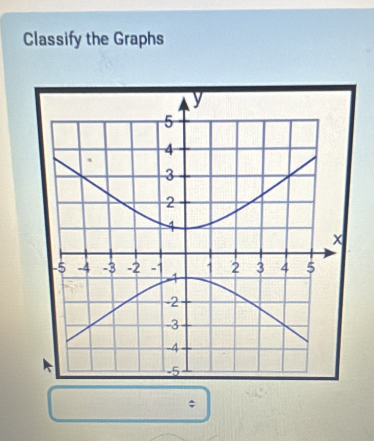 Classify the Graphs 
;