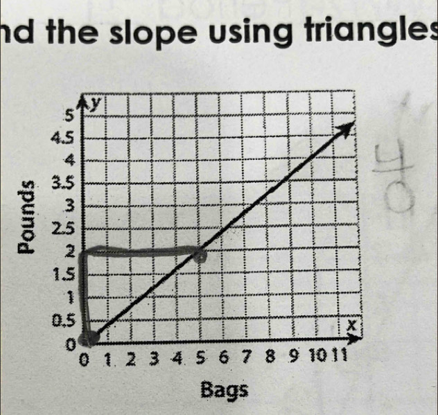 nd the slope using triangles 
Bags