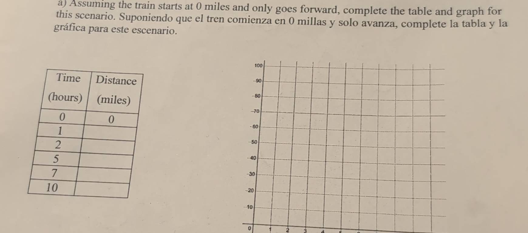 Assuming the train starts at 0 miles and only goes forward, complete the table and graph for 
this scenario. Suponiendo que el tren comienza en 0 millas y solo avanza, complete la tabla y la 
gráfica para este escenario.

0 i 2 3