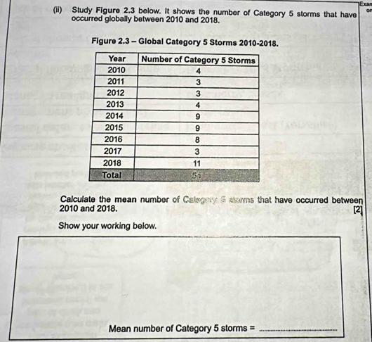 Exan 
(ii) Study Figure 2.3 below. It shows the number of Category 5 storms that have on 
occurred globally between 2010 and 2018. 
Figure 2.3 - Global Category 5 Storms 2010-2018. 
Calculate the mean number of Categery 5 slerms that have occurred between 
2010 and 2018. 
[2] 
Show your working below. 
Mean number of Category 5 storms =_