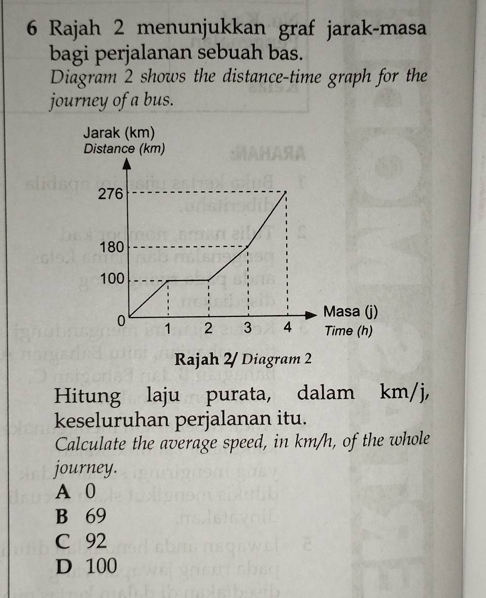 Rajah 2 menunjukkan graf jarak-masa
bagi perjalanan sebuah bas.
Diagram 2 shows the distance-time graph for the
journey of a bus.
Rajah 2/ Diagram 2
Hitung laju purata, dalam km/j,
keseluruhan perjalanan itu.
Calculate the average speed, in km/h, of the whole
journey.
A 0
B 69
C 92
D 100