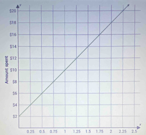 y
x
0.25 0.5 0.75 1 1.25 1.5 1.75 2 2.25 2.5