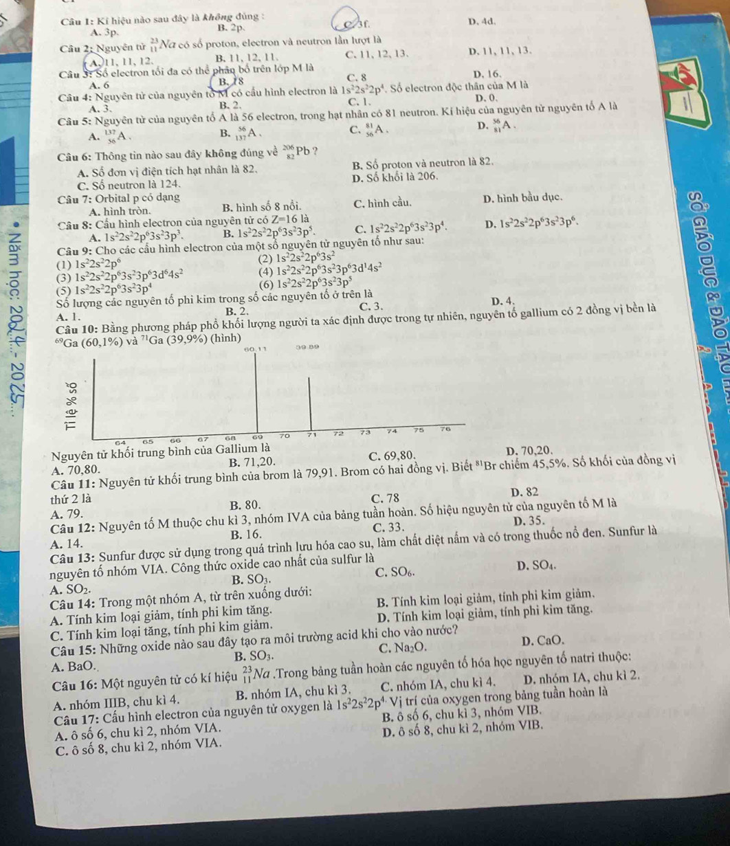 Kỉ hiệu nào sau đây là không đủng : C 3r D. 4d.
A. 3p. B. 2p.
Câu 2: Nguyên tử  23/11  Na có số proton, electron và neutron lần lượt là
A.11,11,12. B. 11, 12, 11. C. 11、 12、 13、 D. 11, 11,13.
Câu 3: Số electron tối đa có thể phân bố trên lớp M là C. 8 D, 16.
A. 6 B. 1 8
Cầu 4: Nguyên tử của nguyên tổ M có cầu hình electron là 1s^22s^22p^4 Số electron độc thân của M là
A. 3. B. 2. C. 1. D. 0,
Câu 5: Nguyên tử của nguyên tố A là 56 electron, trong hạt nhân có 81 neutron. Kí hiệu của nguyên tử nguyên tố A là
B.
A. _(56)^(137)A. _(137)^(56)A.
C. beginarrayr 81 56endarray A .
D. _(81)^(56)A
Câu 6: Thông tin nào sau đây không đúng về beginarrayr 206 82endarray Pb ?
A. Số đơn vị điện tích hạt nhân là 82. B Số proton và neutron là 82.
C. Số neutron là 124. D. Số khối là 206.
Câu 7: Orbital p có dạng
A. hình tròn. B. hình số 8 nổi. C. hình cầu. D. hình bầu dục.
* Cầu 8: Cầu hình electron của nguyên tử có Z=16 Là
A. 1s^22s^22p^63s^23p^3. B. 1s^22s^22p^63s^23p^5. C. 1s^22s^22p^63s^23p^4. D. 1s^22s^22p^63s^23p^6.
Câu 9: Cho các cầu hình electron của một số nguyên tử nguyên tổ như sau:
(1) 1s^22s^22p^6 (2) 1s^22s^22p^63s^2
(3) 1s^22s^22p^63s^23p^63d^64s^2 (4) 1s^22s^22p^63s^23p^63d^14s^2
(5) 1s^22s^22p^63s^23p^4 (6)
Số lượng các nguyên tố phi kim trong số các nguyên tố ở trên là 1s^22s^22p^63s^23p^5
B. 2. C.3. D. 4.
A. 1.
Câu 10: Bằng phương pháp phổ khối lượng người ta xác định được trong tự nhiên, nguyên tố gallium có 2 đồng vị bền là
65 Ga (60,1% ) và ^nG (39,9% ) (hình) 39 89
60.11
it
67 69 70 71 72 73 74 75 76
Nguyên tử khối trung bình của Gallium là
A. 70,80. B. 71,20. C. 69,80. D. 70,20.
Câu 11: Nguyên tử khối trung bình của brom là 79,91. Brom có hai đồng vị. Biết *'Br chiếm 45,5%. Số khối của đồng vị
thứ 2 là C. 78
D. 82
A. 79. B. 80.
Câu 12: Nguyên tố M thuộc chu kì 3, nhóm IVA của bảng tuần hoàn. Số hiệu nguyên tử của nguyên tố M là
A. 14. B. 16. C. 33. D. 35.
Câu 13: Sunfur được sử dụng trong quá trình lựu hóa cao su, làm chất diệt nấm và có trong thuốc nổ đen. Sunfur là
nguyên tố nhóm VIA. Công thức oxide cao nhất của sulfur là D. SO₄.
A. SO_2. B. SO3 C. SO₆.
Câu 14: Trong một nhóm A, từ trên xuống dưới:
A. Tính kim loại giảm, tính phi kim tăng. B. Tính kim loại giảm, tính phi kim giảm.
C. Tính kim loại tăng, tính phi kim giảm. D. Tính kim loại giảm, tính phi kim tăng.
Câu 15: Những oxide nào sau đây tạo ra môi trường acid khi cho vào nước?
C. Na_2O. D. CaO.
B. SO_3.
A. BaO.
Câu 16: Một nguyên tử có kí hiệu _(11)^2 Vơ .Trong bảng tuần hoàn các nguyên tố hóa học nguyên tố natri thuộc:
A. nhóm IIIB, chu kì 4. B. nhóm IA, chu kì 3. C. nhóm IA, chu kì 4. D. nhóm IA, chu kì 2.
Cầu 17: Cấu hình electron của nguyên tử oxygen là 1s^22s^22p^4V ị trí của oxygen trong bảng tuần hoàn là
A. ô số 6, chu kì 2, nhóm VIA. B. ô số 6, chu kì 3, nhóm VIB.
C. ô số 8, chu kì 2, nhóm VIA. D. ô số 8, chu kì 2, nhóm VIB.