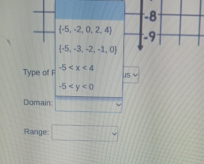 -8
 -5,-2,0,2,4 -9
 -5,-3,-2,-1,0
Type of F -5
us
-5
Domain: □ 
Range: □ vee