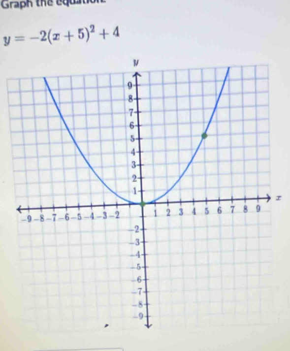 Graph the equation
y=-2(x+5)^2+4
I