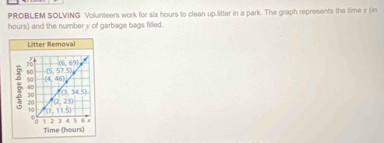 PROBLEM SOLVING Volunteers work for six hours to clean up.litter in a park. The graph represents the time x (in
hours) and the number y of garbage bags filled.
Litter Removal