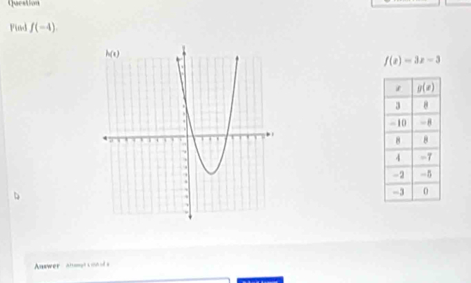 Question
Find f(-4).
f(x)=3x-3
Aswer Anpt c d s