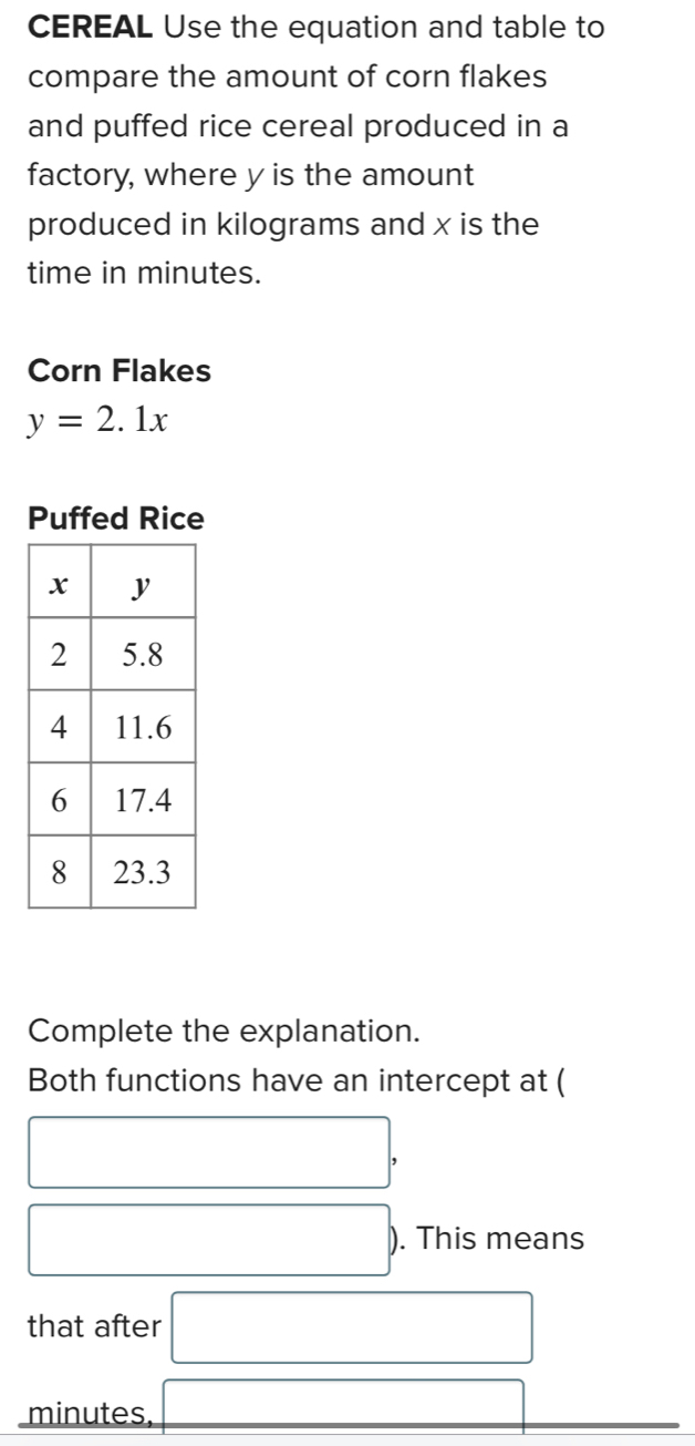 CEREAL Use the equation and table to 
compare the amount of corn flakes 
and puffed rice cereal produced in a 
factory, where y is the amount 
produced in kilograms and x is the 
time in minutes. 
Corn Flakes
y=2.1x
Puffed Rice 
Complete the explanation. 
Both functions have an intercept at ( 
□ , 
□ ) . This means 
that after □
minutes, _ □ 