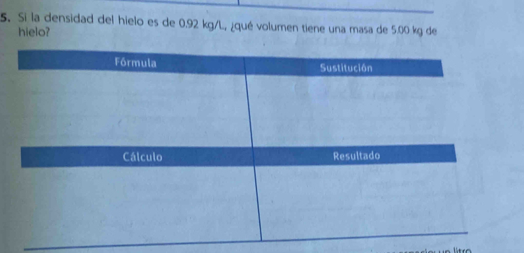 Si la densidad del hielo es de 0.92 kg/L, ¿qué volumen tiene una masa de 5.00 kg de 
hielo?