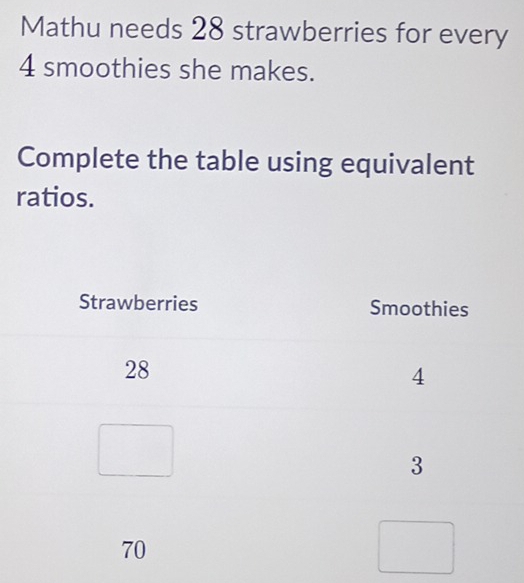 Mathu needs 28 strawberries for every
4 smoothies she makes. 
Complete the table using equivalent 
ratios.