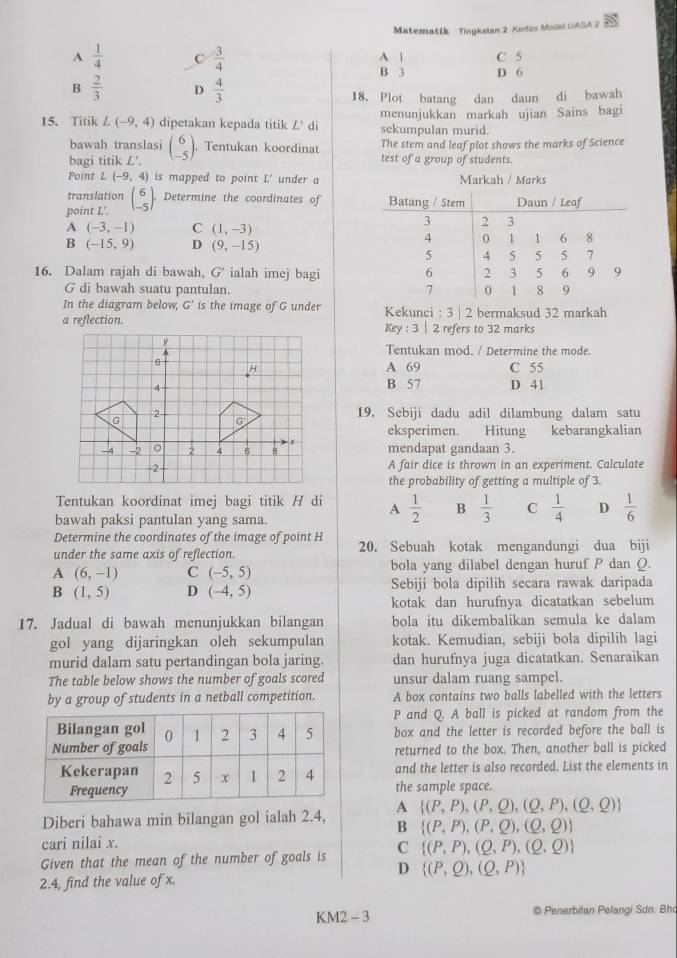 Matematik Tingkatan 2 Kerlas Model UASA 2
A |
A  1/4  C  3/4  B 3 C 5 D 6
B  2/3  D  4/3 
18. Plot batang dan daun di bawah
15. Titik L(-9,4) dipetakan kepada titik L' di menunjukkan markah ujian Sains bagi
sekumpulan murid.
The stem and leaf plot shows the marks of Science
bawah translasi test of a group of students.
bagi titik L'. beginpmatrix 6 -5endpmatrix Tentukan koordinat
Point L(-9,4) is mapped to point L' under a
translation
point L'. beginpmatrix 6 -5endpmatrix Determine the coordinates of
A(-3,-1) C (1,-3)
B(-15,9) D (9,-15)
16. Dalam rajah di bawah, G' ialah imej bagi
G di bawah suatu pantulan. 
In the diagram below, G' is the image of G under Kekunci : 3 | 2 bermaksud 32 markah
a reflection. Key : 3| 2 refers to 32 marks
Tentukan mod. / Determine the mode.
A 69 C 55
B 57 D 41
19. Sebiji dadu adil dilambung dalam satu
eksperimen. Hitung kebarangkalian
mendapat gandaan 3.
A fair dice is thrown in an experiment. Calculate
the probability of getting a multiple of 3.
Tentukan koordinat imej bagi titik H di A  1/2  B  1/3  C  1/4  D  1/6 
bawah paksi pantulan yang sama.
Determine the coordinates of the image of point H
under the same axis of reflection. 20. Sebuah kotak mengandungi dua biji
A (6,-1) C (-5,5) bola yang dilabel dengan huruf P dan Q.
B(1,5) D (-4,5) Sebiji bola dipilih secara rawak daripada
kotak dan hurufnya dicatatkan sebelum
17. Jadual di bawah menunjukkan bilangan bola itu dikembalikan semula ke dalam
gol yang dijaringkan oleh sekumpulan kotak. Kemudian, sebiji bola dipilih lagi
murid dalam satu pertandingan bola jaring. dan hurufnya juga dicatatkan. Senaraikan
The table below shows the number of goals scored unsur dalam ruang sampel.
by a group of students in a netball competition. A box contains two balls labelled with the letters
P and Q. A ball is picked at random from the
box and the letter is recorded before the ball is
returned to the box. Then, another ball is picked
and the letter is also recorded. List the elements in
the sample space.
A  (P,P),(P,Q),(Q,P),(Q,Q)
Diberi bahawa min bilangan gol ialah 2.4, B  (P,P),(P,Q),(Q,Q)
cari nilai x.
C  (P,P),(Q,P),(Q,Q)
Given that the mean of the number of goals is D  (P,Q),(Q,P)
2.4, find the value of x.
KM2 - 3 © Penerbitan Pelangi Sdn. Bh