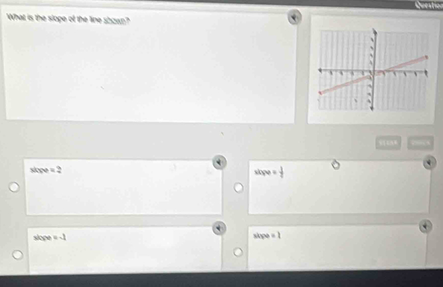 What is the slope of the line shown?
=? 
a 
slope =-1