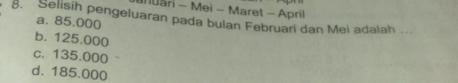 uari - Mei - Maret - April
8. Selisih pengeluaran pada bulan Februari dan Mei adalah .
a. 85,000
b. 125.000
c. 135.000
d. 185.000