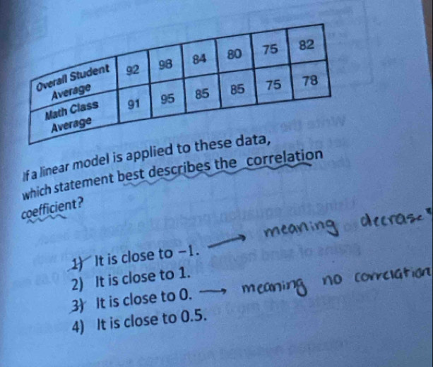 If a linear model is applied 
which statement best describes the correlation
coefficient?
1) It is close to -1.
2) It is close to 1.
3) It is close to 0.
4) It is close to 0.5.