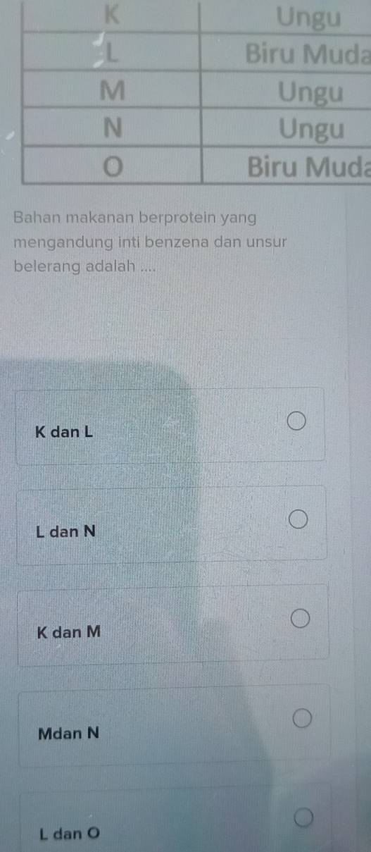 a
a
Bahan makanan berprotein yang
mengandung inti benzena dan unsur
belerang adalah ....
K dan L
L dan N
K dan M
Mdan N
L dan O