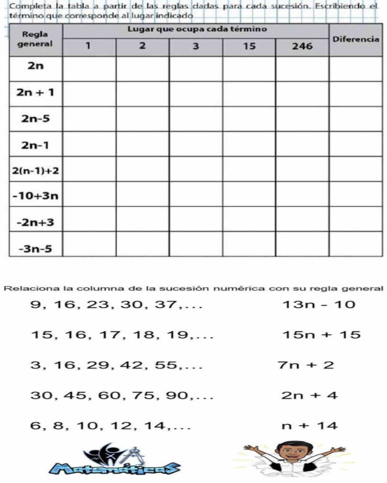 Completa la tabla a partir de las reglas dadas para cada sucesión. Escribiendo el
t
ia
Relaciona la columna de la sucesión numérica con su regla general
9, 16, 23, 30, 37,. 13n-10
15, 16, 17, 18, 19,... 15n+15
3, 16, 29, 42, 55,. 7n+2
30, 45, 60, 75, 90,.. 2n+4
6, 8, 10, 12, 14,. n+14