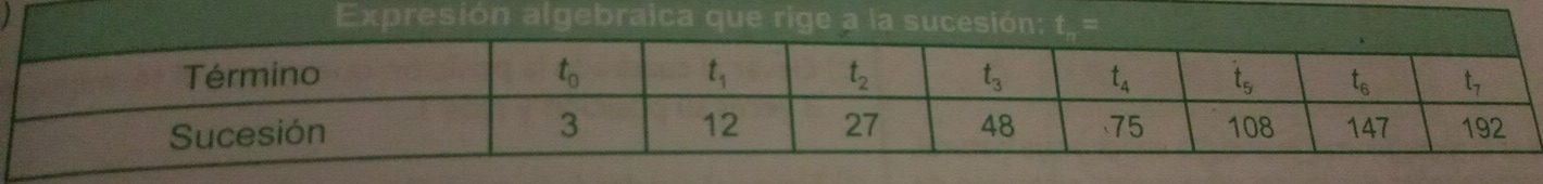 Expresión algebraica que rige