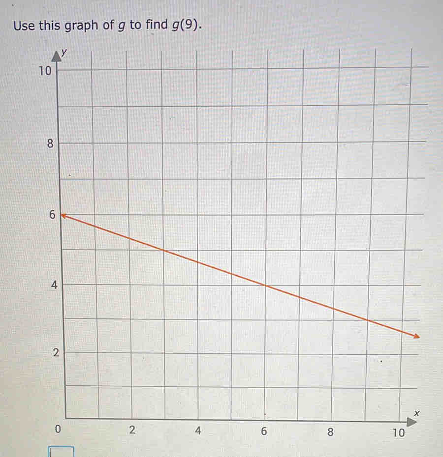 Use this graph of g to find g(9).