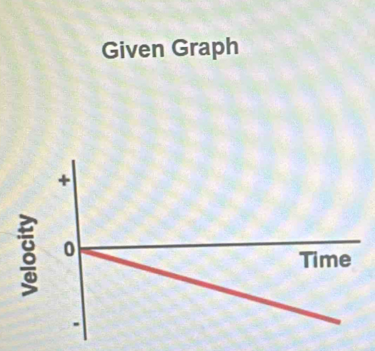 Given Graph 
+ 
0 
Time